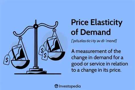 Importance of Understanding Price Elasticity