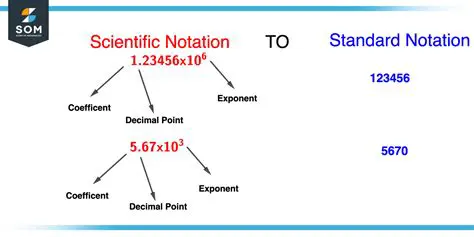 Importance of Understanding the Standard Notation