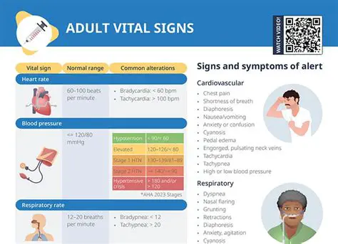 Importance of Vital Signs in Medical Practice