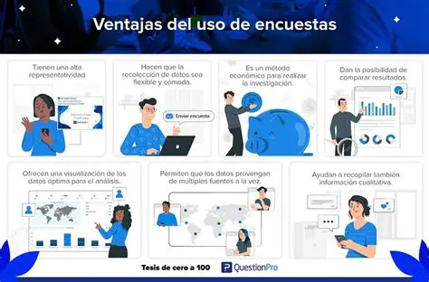 Importancia de la Encuesta