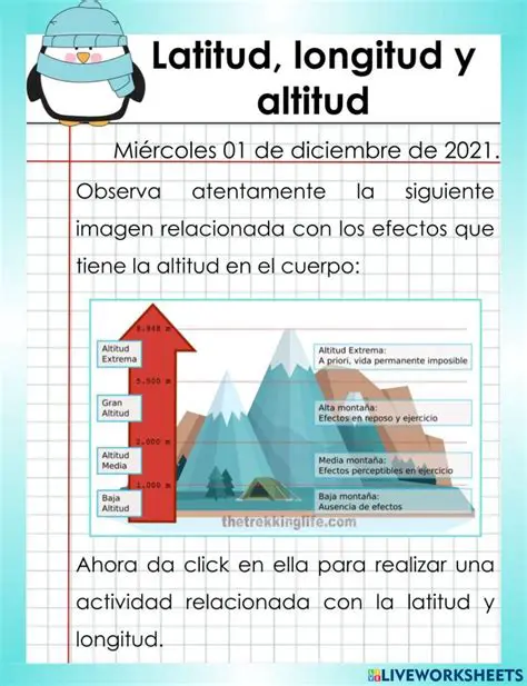 Importancia de la Longitud y la Latitud
