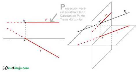Importancia del Dibujo de Rectas