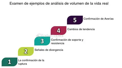 Importancia del Volumen en la Vida Real