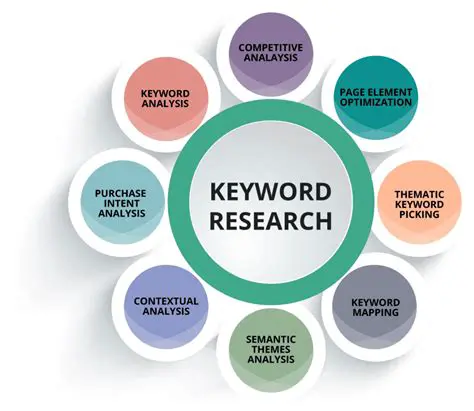 Important Keyword Artinya: Unveiling the Significance of Keyword Research