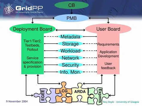 Importing Metadata into PMB