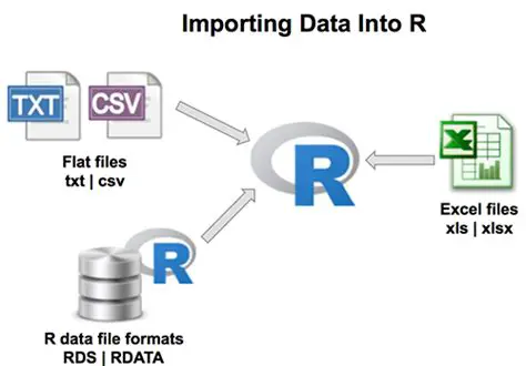 Importing Polygon Data into R