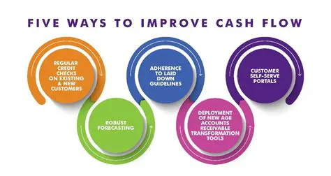 Improve cash flow from operational activities
