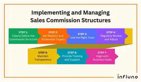Improve commission structure