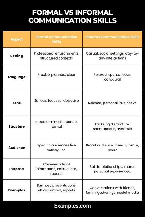 Improve formal communication practices