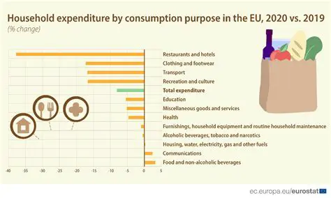 Improve household consumption expenditure management