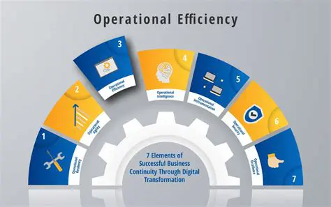 Improve operational efficiency