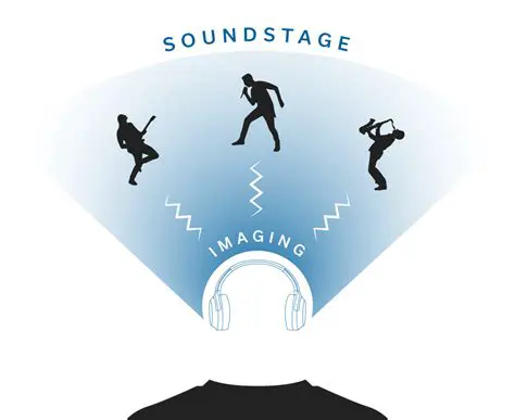 Improve soundstage and imaging