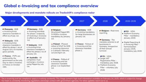 Improve tax collection efficiency