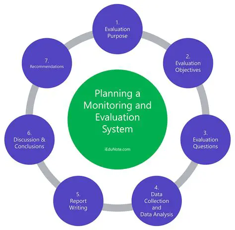 Improve the monitoring and evaluation system