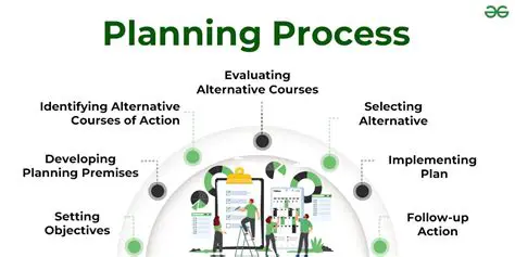Improve the planning process
