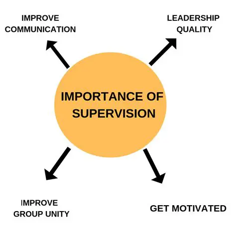 Improve the quality of supervision