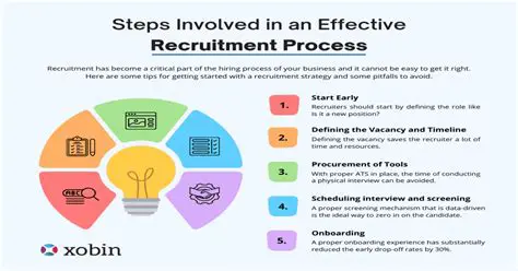 Improve the recruitment process