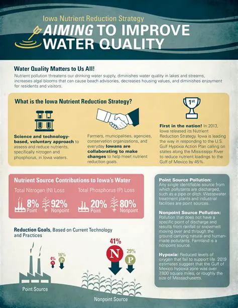 Improve water quality management