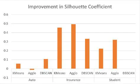 Improved Cluster Performance