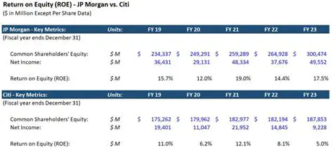 Improved Equity Calculations