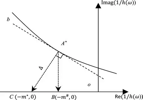 Improved estimation methods