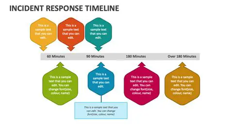 Improved incident response times