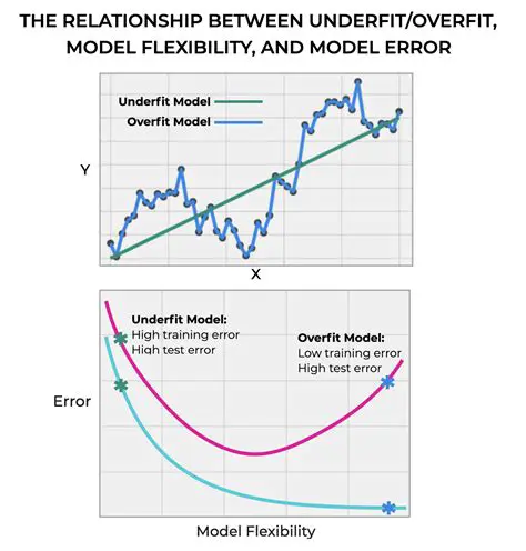 Improved Model Flexibility