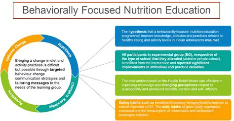 Improved Nutritional Education