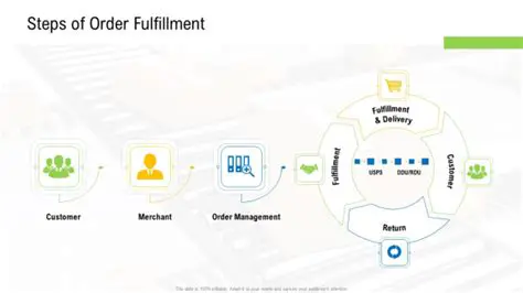Improved Order Fulfillment Rates
