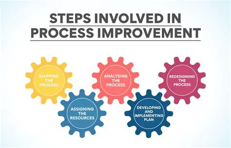 Improved process efficiency