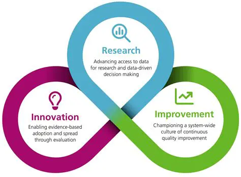 Improved research relevance
