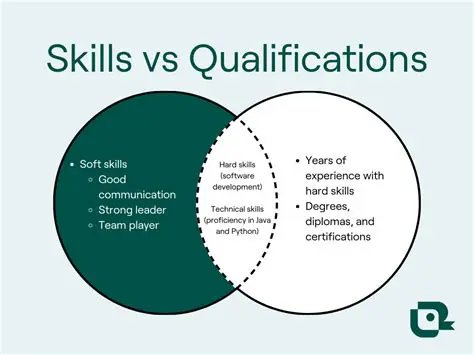 Improved skills and qualifications