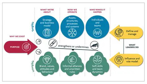 Improved tool discovery efficiency