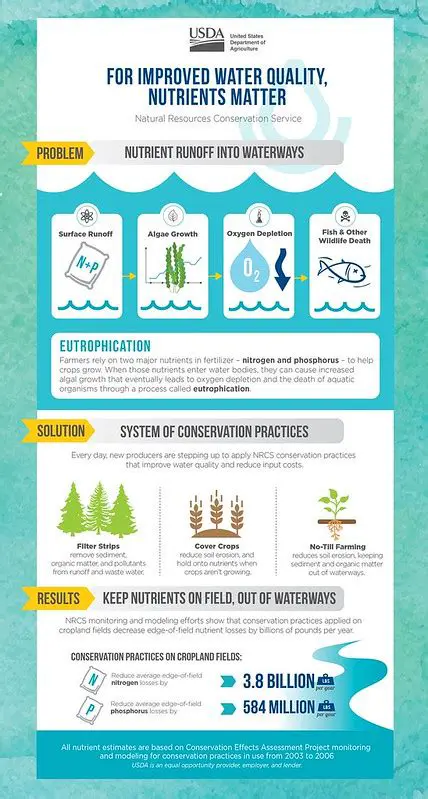 Improved water quality management