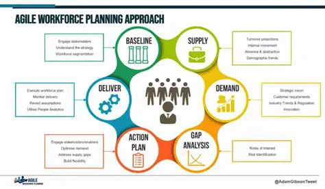 Improved Workforce Planning