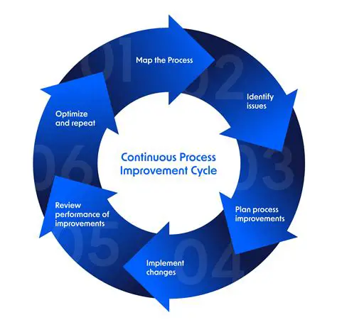 Improvement of CPO processing process