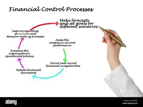 Improvement of Financial Control