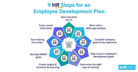 Improvement of HR capacity