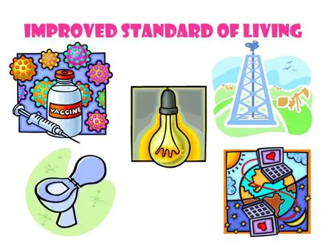 Improvement of Living Standards