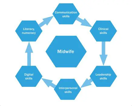 Improvement of midwife communication skills