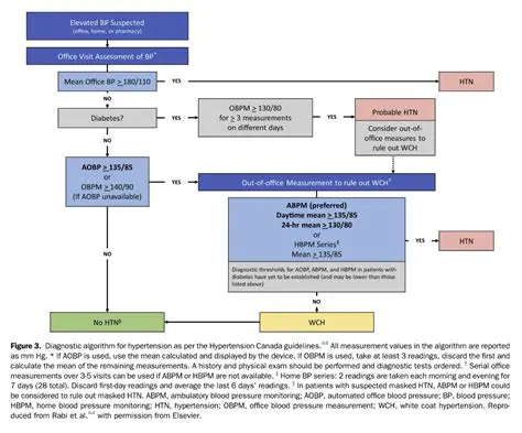 Improvement of PAD management