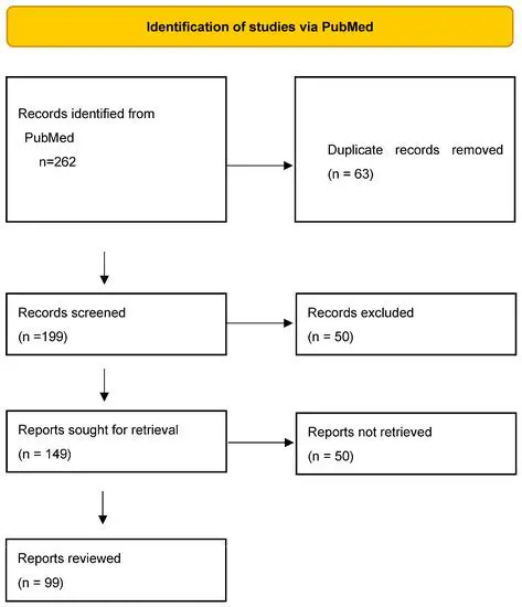 Improvement of SLE patient data recording