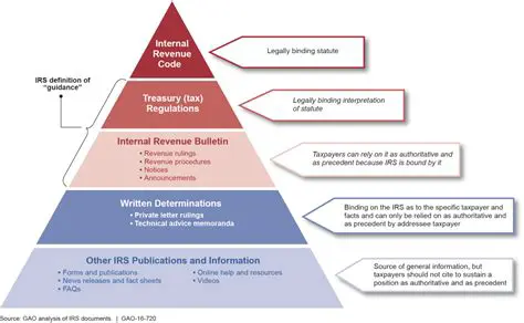 Improvement of Tax Regulations
