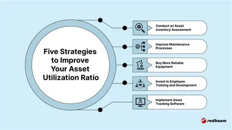 Improving asset utilization