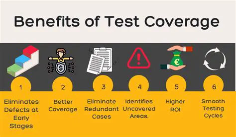 Improving Code Reliability and Maintainability through Enhanced Test Coverage