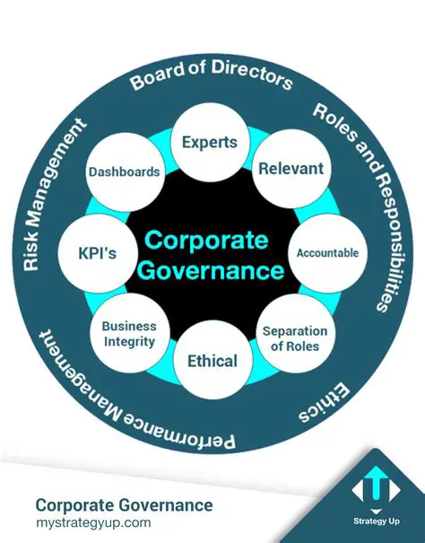 Improving corporate governance practices