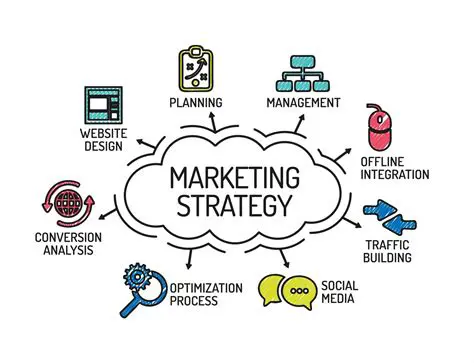 Improving marketing strategies
