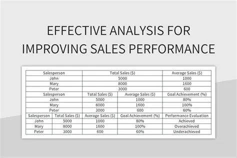 Improving spreadsheet performance