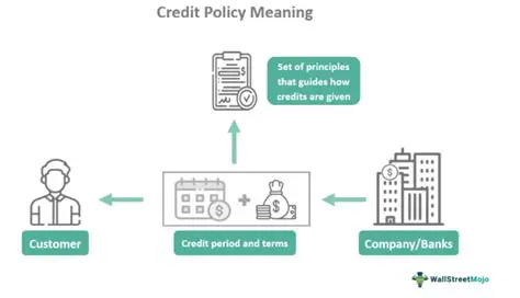 Improving the Decision to Grant Credit