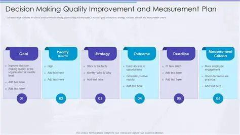 Improving the quality of the decision